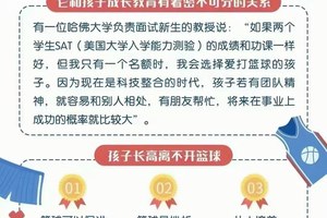  为什么家庭支持对篮球运动员的发展至关重要
